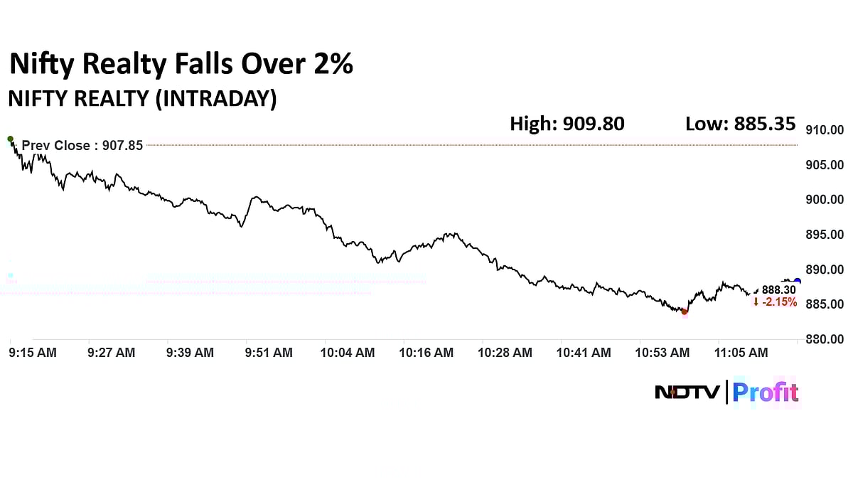 DLF, Prestige Estates Projects, Godrej Properties Drag Nifty Realty Lower After RBI MPC Decision