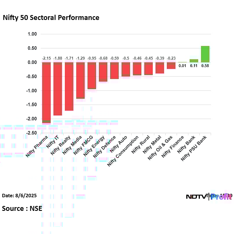 Stock Market Highlights: Nifty, Sensex Decline For Second Session After RBI Policy Announcement