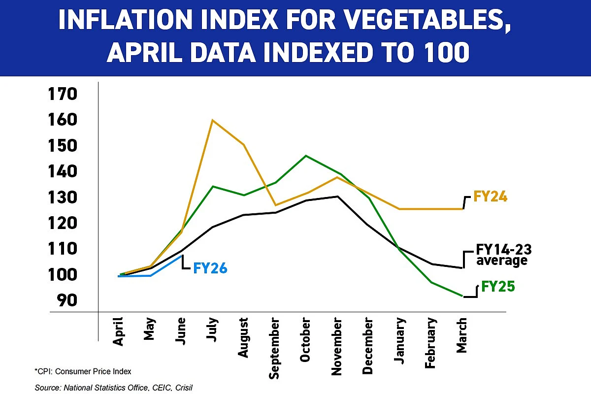 Justifiable Optimism On Inflation Front