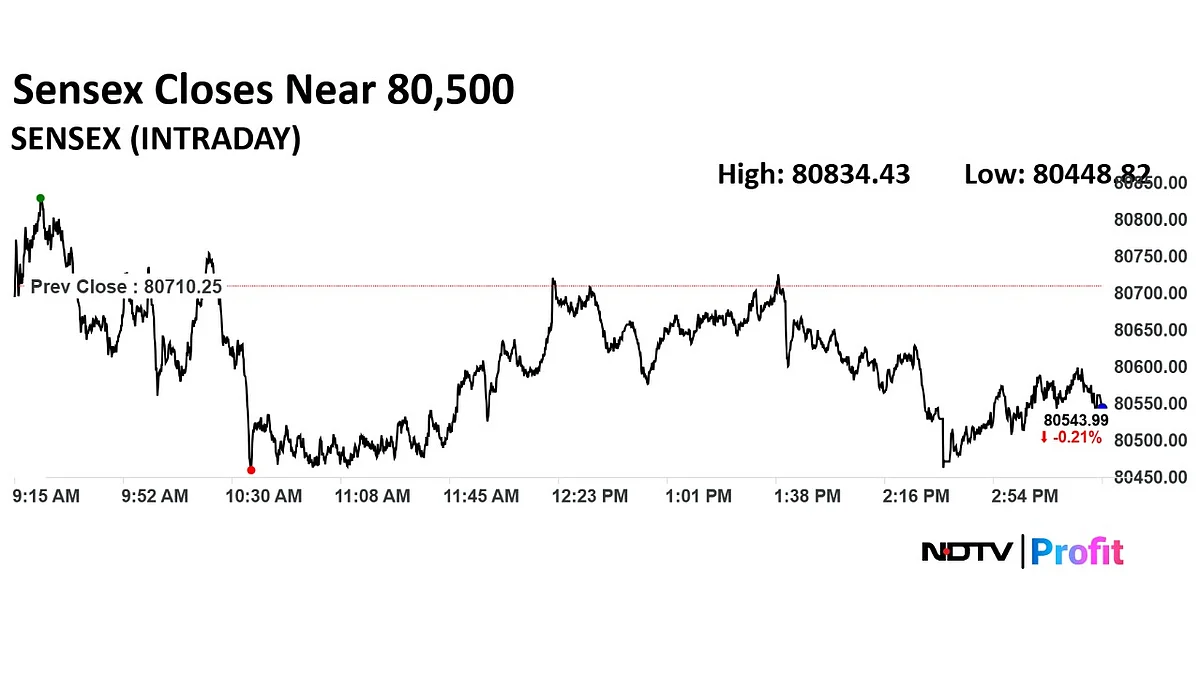Trade Setup For Aug. 7: Nifty Support At 24,500