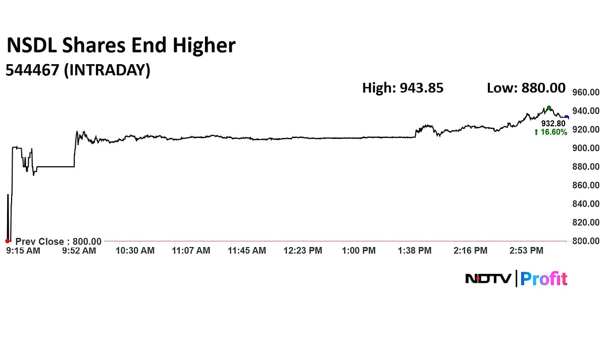 NSDL Share Price Ends Over 16% Higher After Impressive Debut