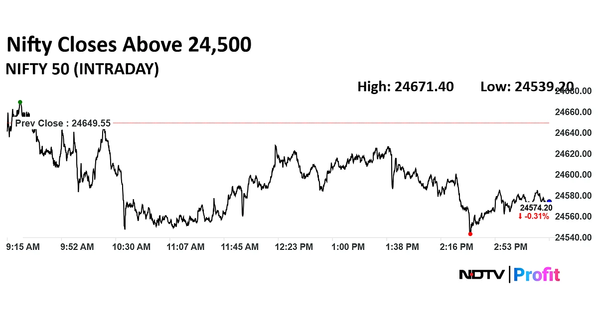 Stock Market Today: Nifty, Sensex Extend Declines For Second Day As Tariff Uncertainty Looms