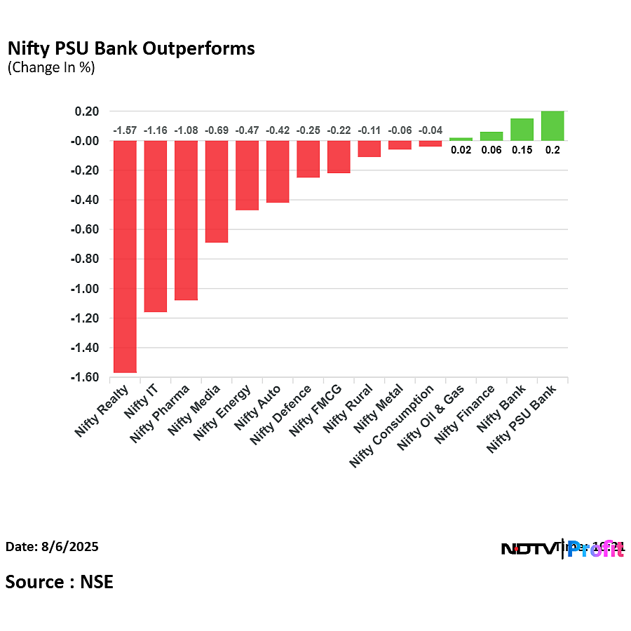 Stock Market LIVE: Nifty, Sensex Pare Loss; Nifty PSU Bank Lead Rally As SBI Leads