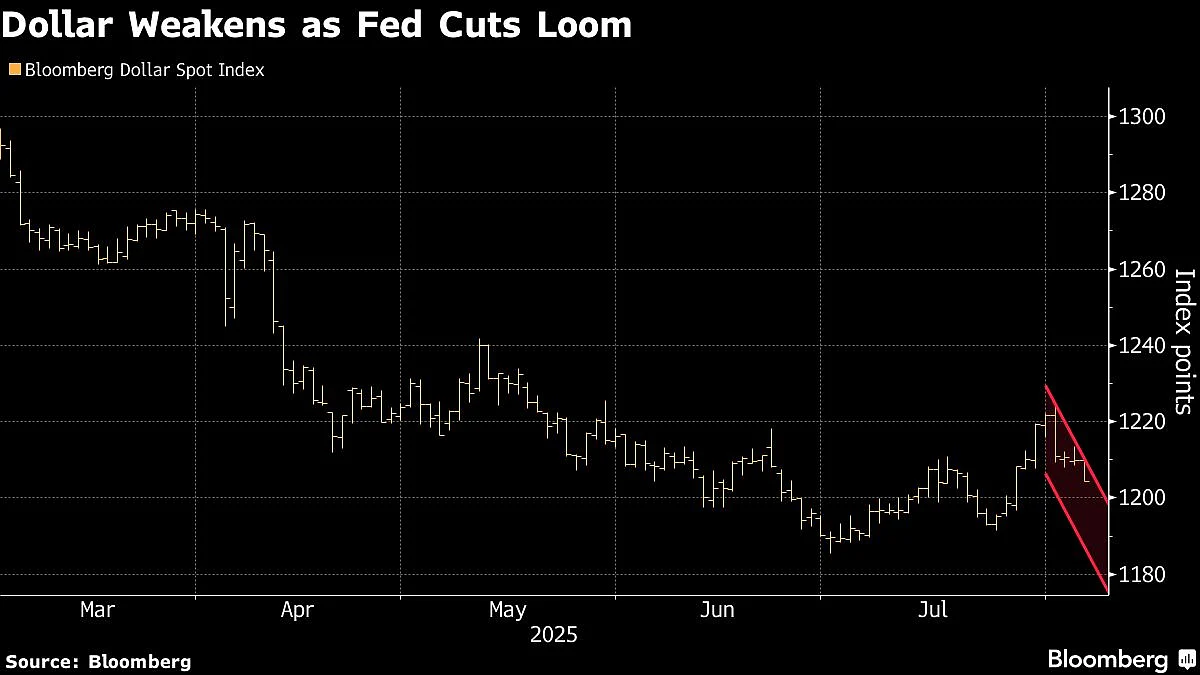 US Futures Rise, Shrugging Off Trump’s Chip Levies: Markets Wrap
