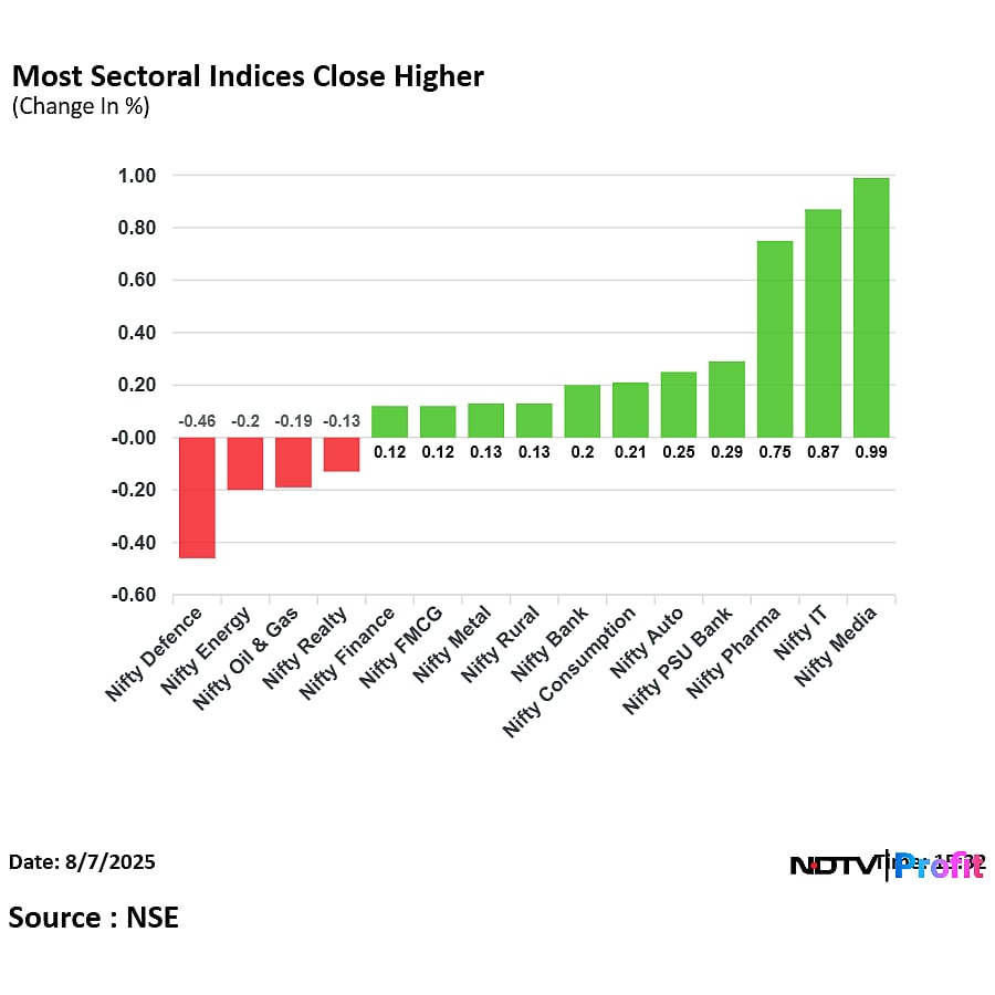Stock Market Today: Nifty, Sensex Bounce Back From Day's Lows To End In Green Despite Trump Tariff Jitters