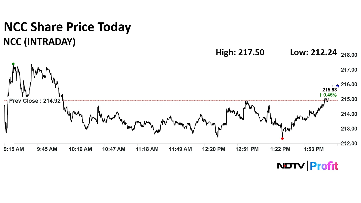 Rekha Jhunjhunwala-Backed Multibagger PSU Stock Poised For 30% Upside Despite Weak Q1: Should You Buy?