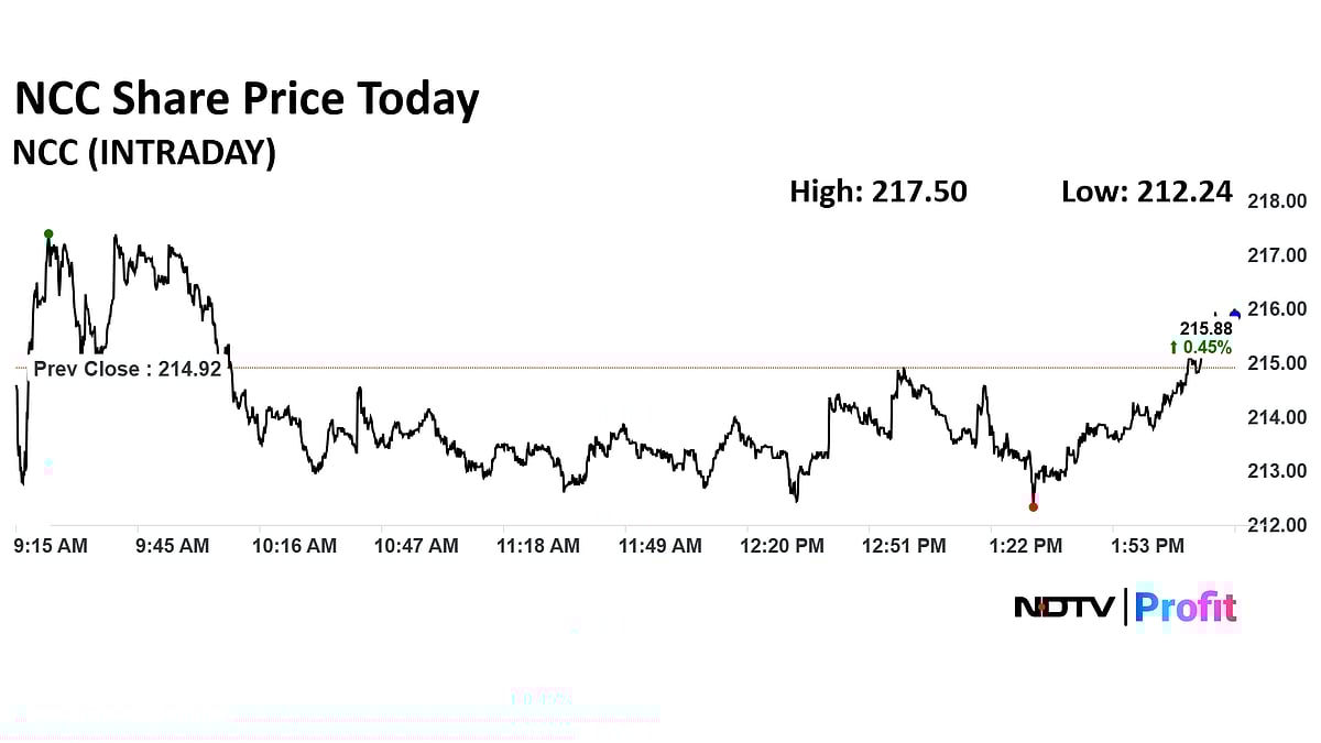 Rekha Jhunjhunwala-Backed Multibagger PSU Stock Poised For 30% Upside Despite Weak Q1: Should You Buy?