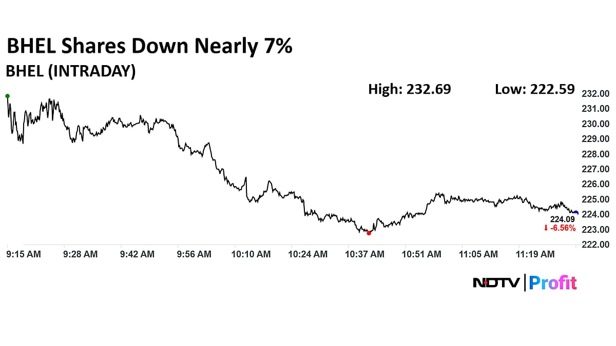 BHEL Share Price Plunge Over 6% After Q1 Loss Widens To Rs Rs 455 Crore