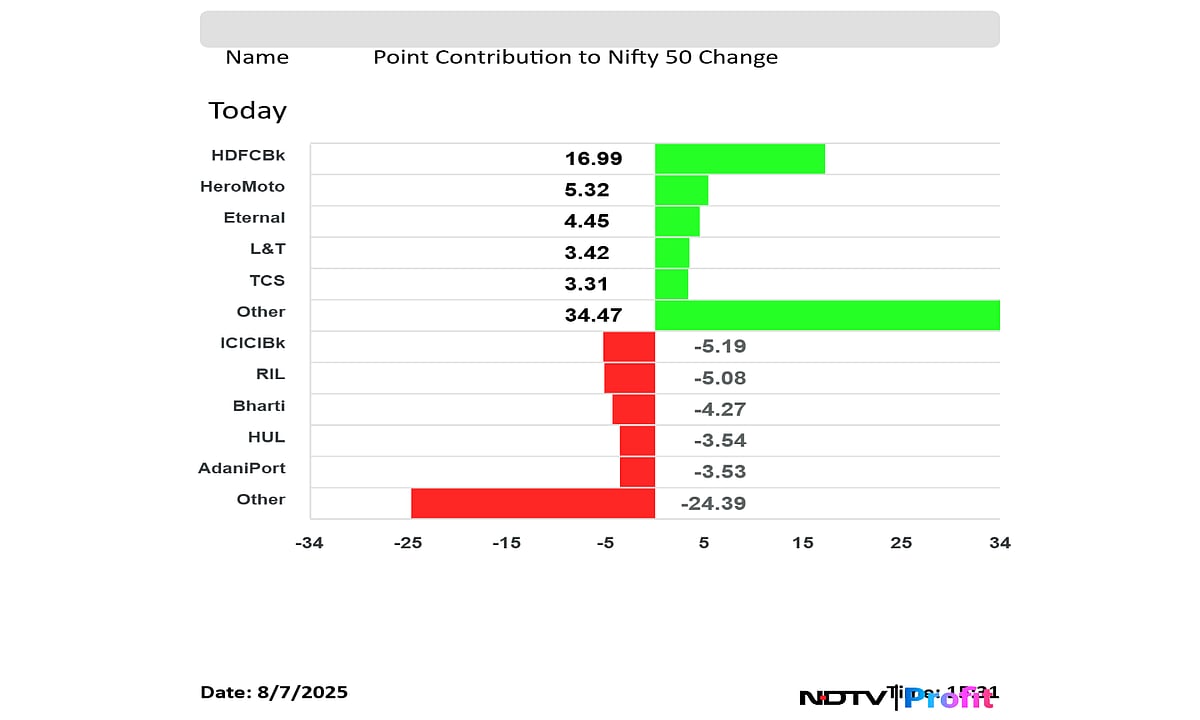 Stock Market Today: Nifty, Sensex Bounce Back From Day's Lows To End In Green Despite Trump Tariff Jitters