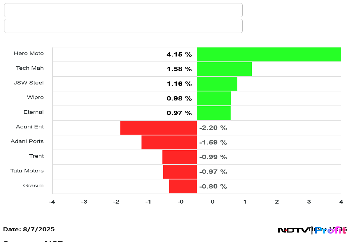 Stock Market Highlights: Nifty, Sensex Shrug Off Trump Tariff Hike, Sharp Recovery In The Last Hour Of Trade
