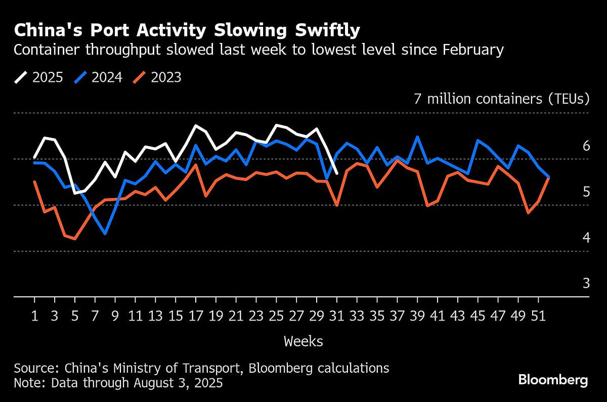 <div class="paragraphs"><p>Data released Thursday by the customs authorities</p></div>