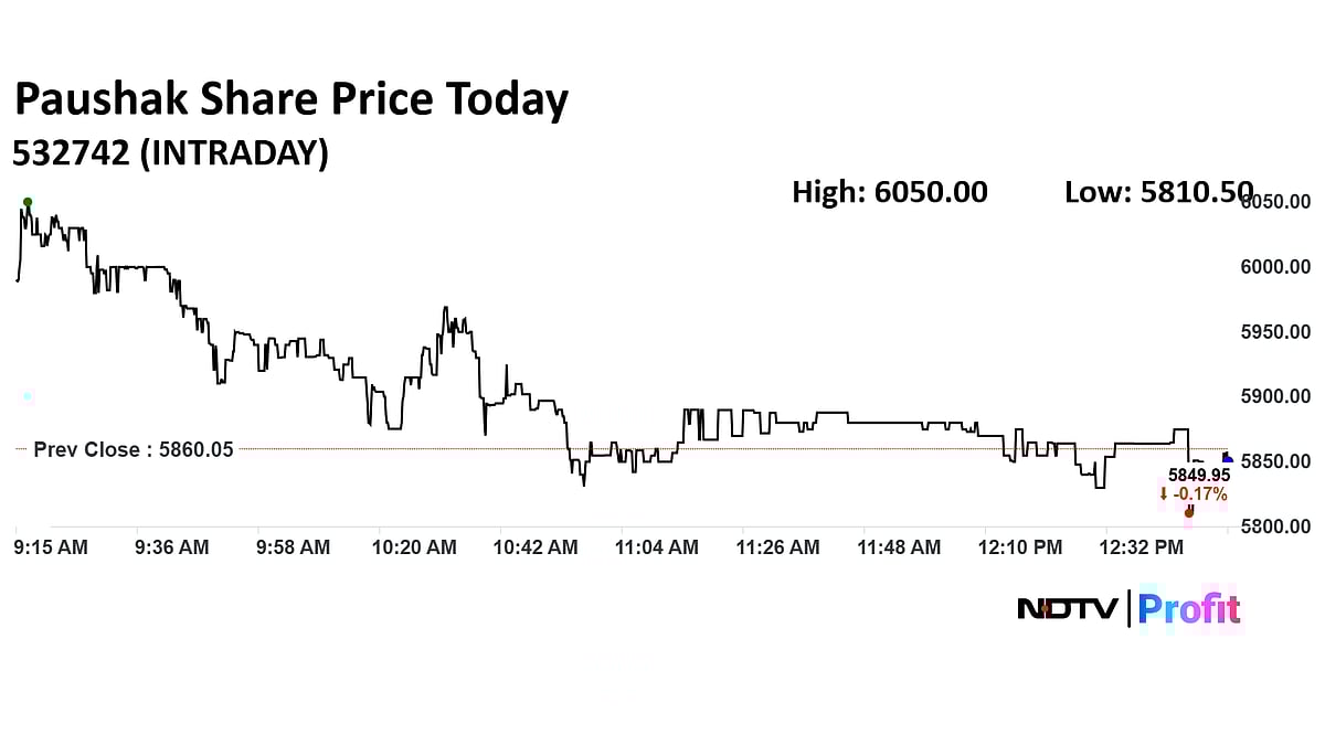 This BSE-Listed Small-Cap Stock Jumped 2,300%, Then Halved: Maiden Bonus Issue, Stock Split On The Cards