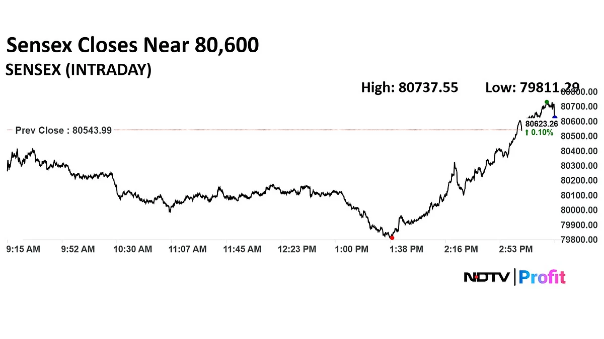 Stock Market Highlights: Nifty, Sensex Shrug Off Trump Tariff Hike, Sharp Recovery In The Last Hour Of Trade