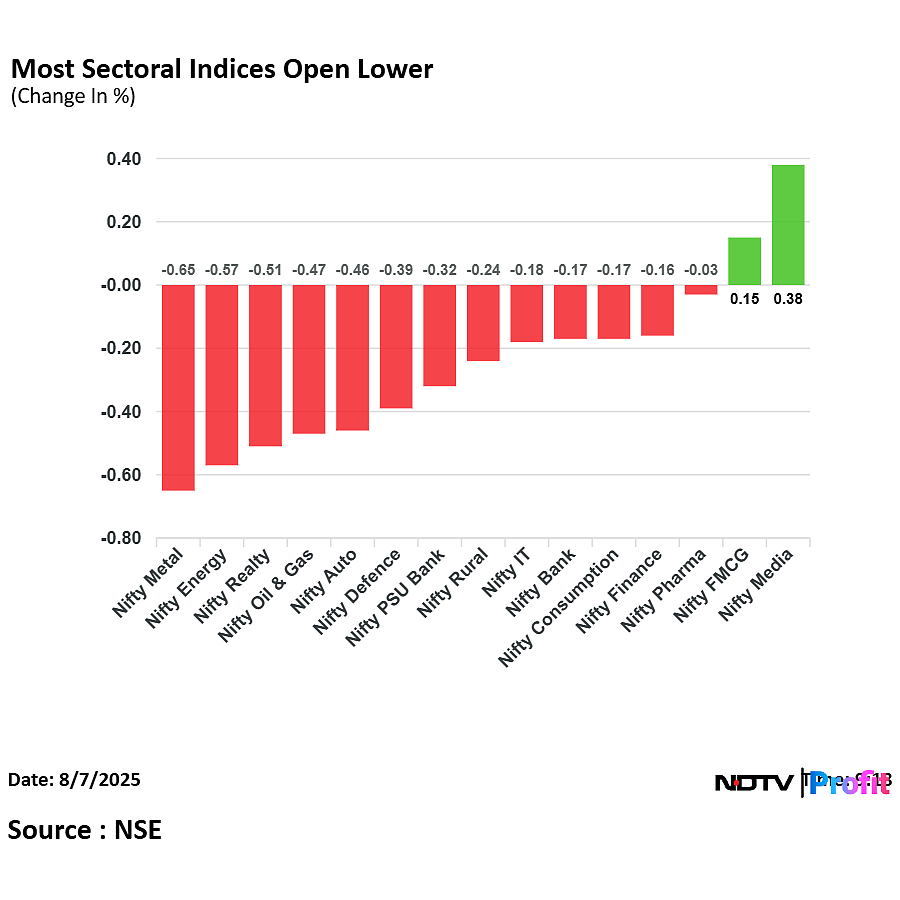 Stock Market LIVE: Sensex, Nifty In The Red But Avert Major Fall Post Trump Tariff Action