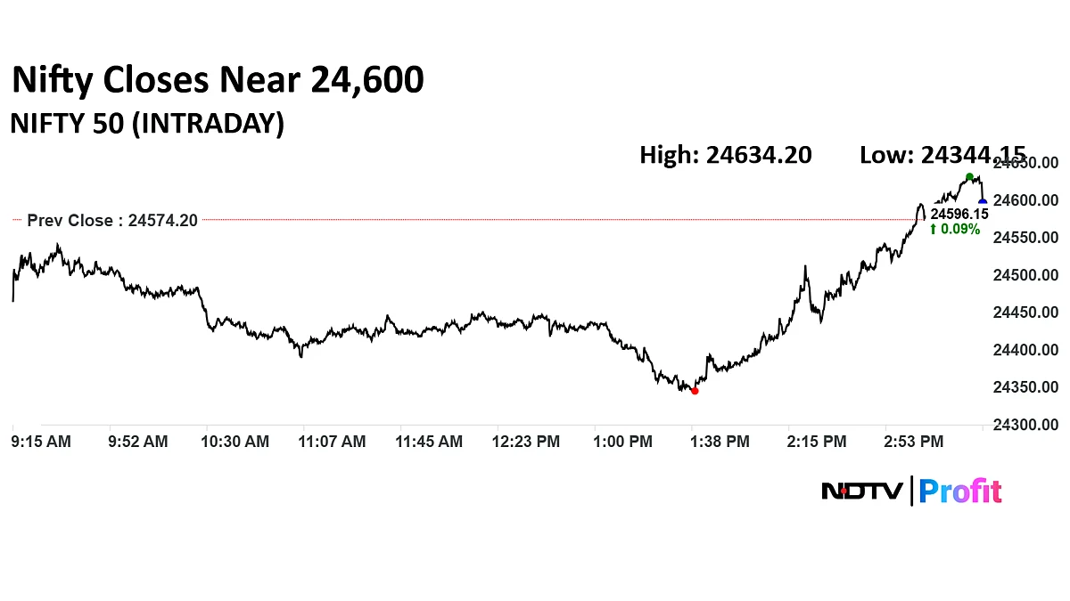 Stock Market Today: Nifty, Sensex Bounce Back From Day's Lows To End In Green Despite Trump Tariff Jitters