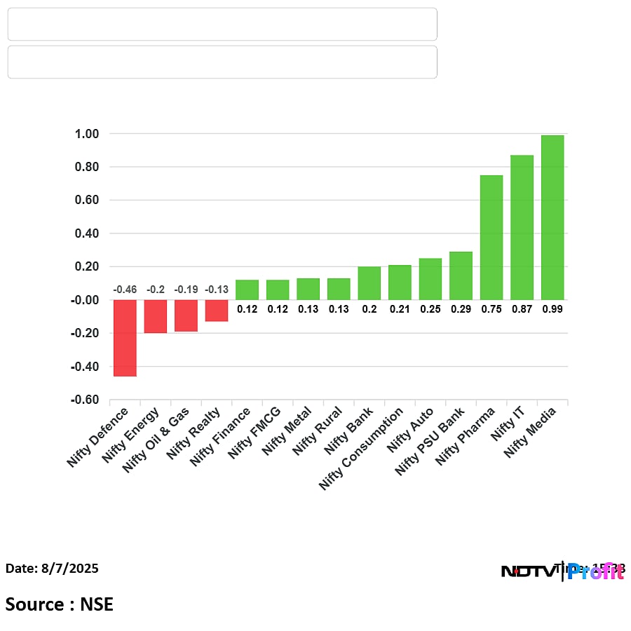 Stock Market Highlights: Nifty, Sensex Shrug Off Trump Tariff Jitters As Bulls Charge Back In Last Hour