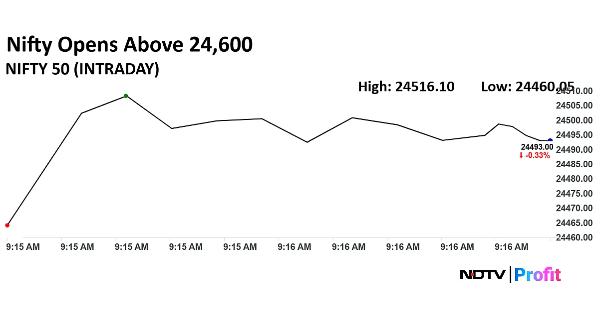 Stock Market LIVE: Sensex, Nifty In The Red But Avert Major Fall Post Trump Tariff Action