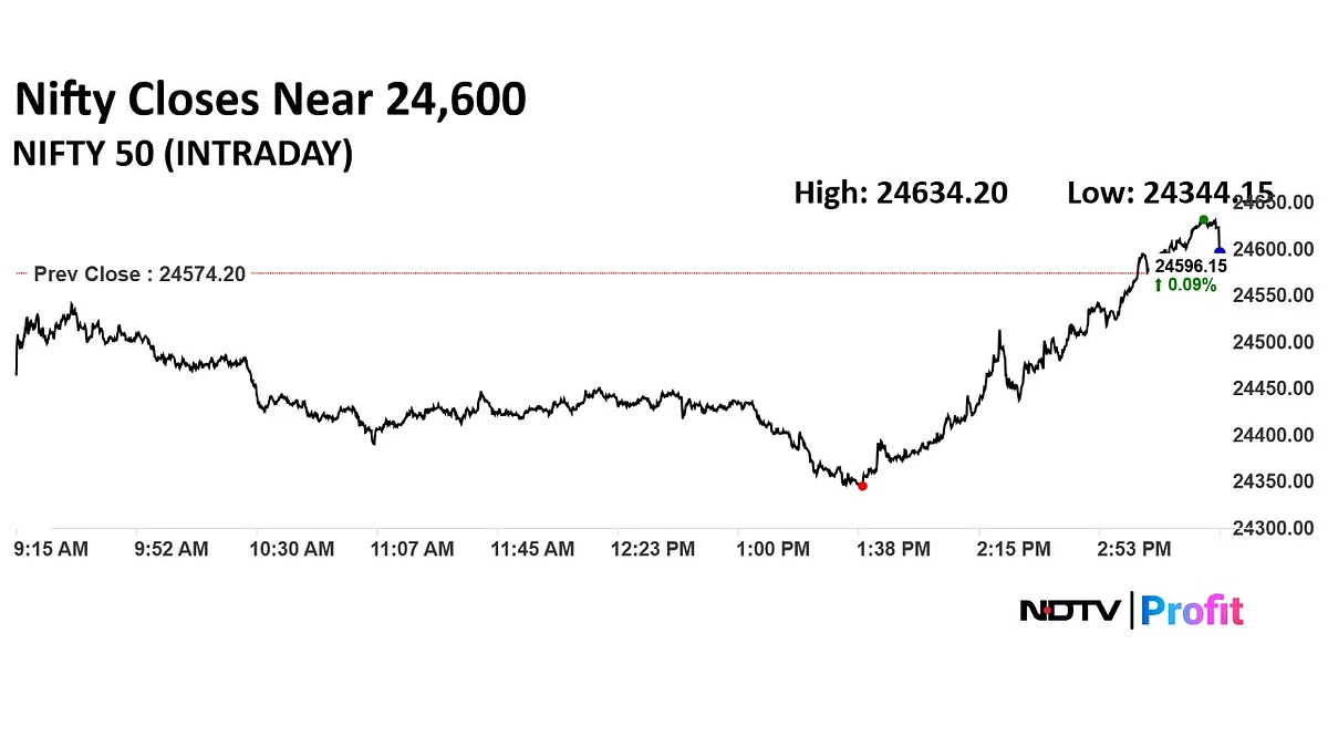 Stock Market Highlights: Nifty, Sensex Shrug Off Trump Tariff Hike, Sharp Recovery In The Last Hour Of Trade