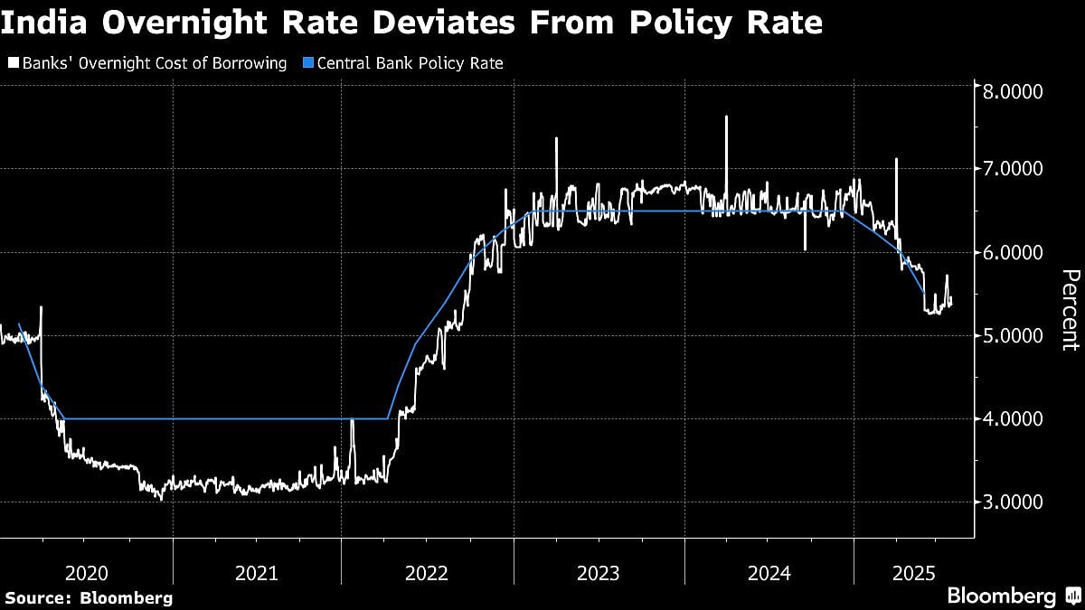 <div class="paragraphs"><p>The move also aims to sharpen the effectiveness of this year’s rate cuts</p><p>(image source: Bloomberg)</p></div>