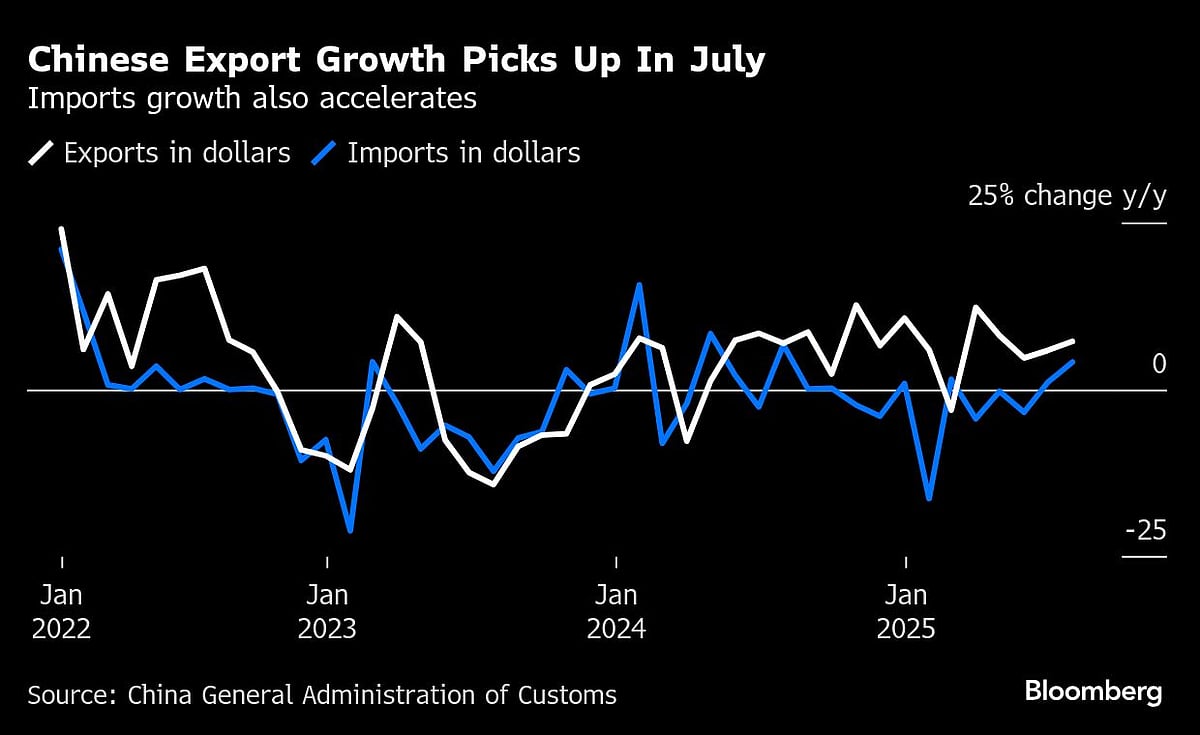 <div class="paragraphs"><p>China has also increasingly relied on third countries for the manufacturing of final products or components</p></div>