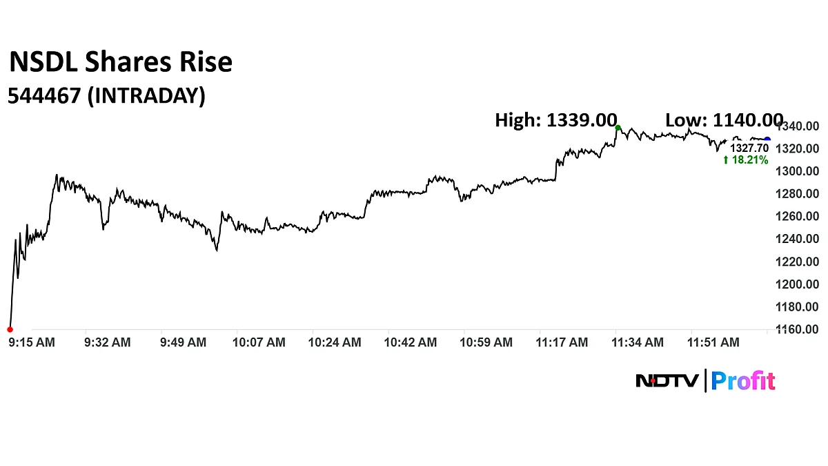 NSDL Shares Enter Third Day Of Post-Listing Rally With Over 60% Jump