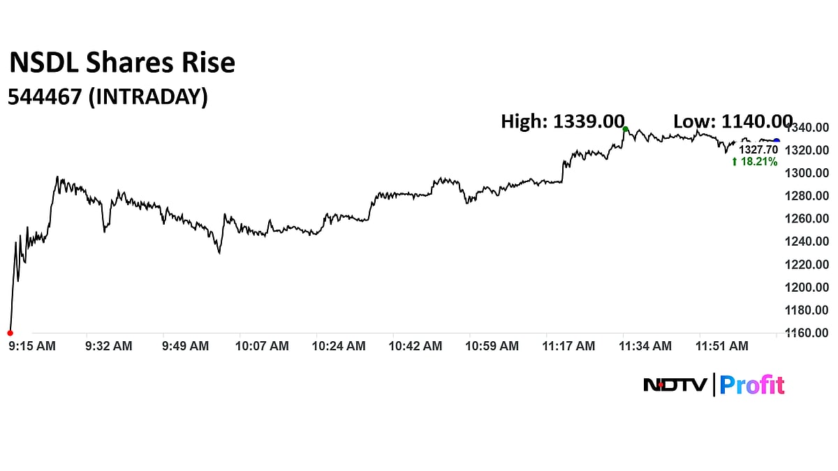 NSDL Shares Enter Third Day Of Post-Listing Rally With Over 60% Jump