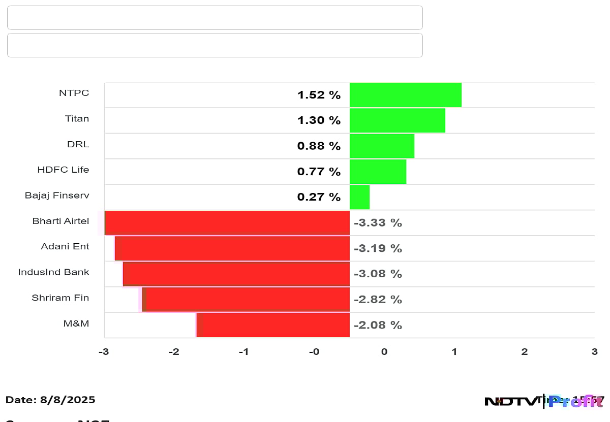 Stock Market Highlights: Sensex, Nifty Clock Longest Weekly Losing Streak In Over Five Years