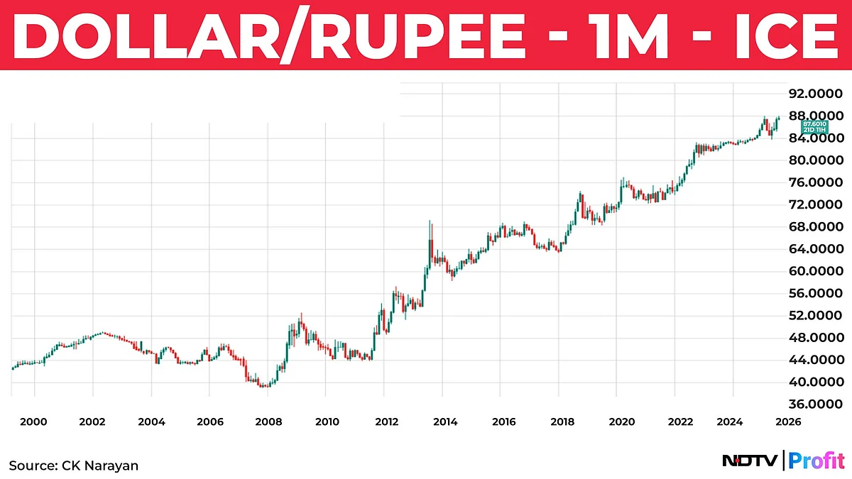 Nifty In Technical Charts: A Bit Of A Slip