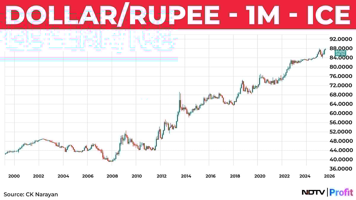Nifty In Technical Charts: A Bit Of A Slip
