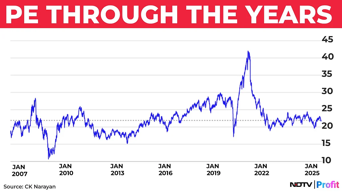 Nifty In Technical Charts: A Bit Of A Slip