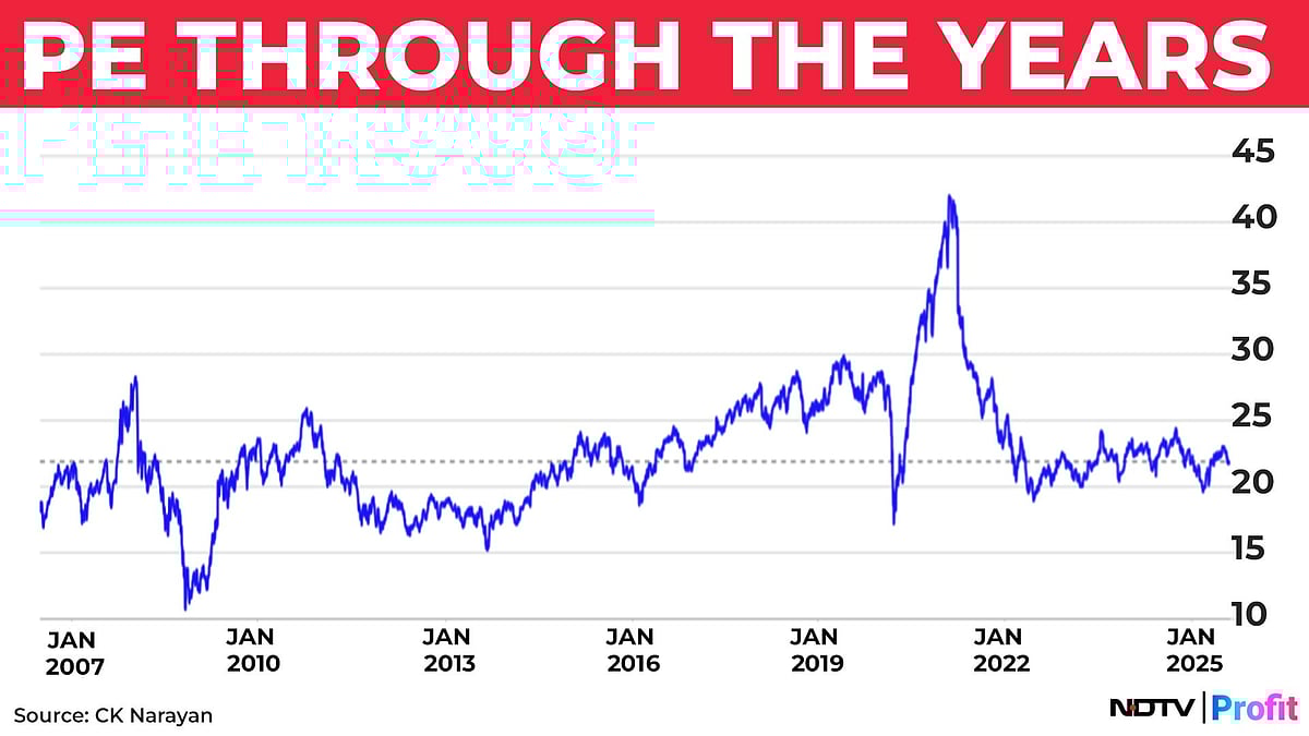 Nifty In Technical Charts: A Bit Of A Slip
