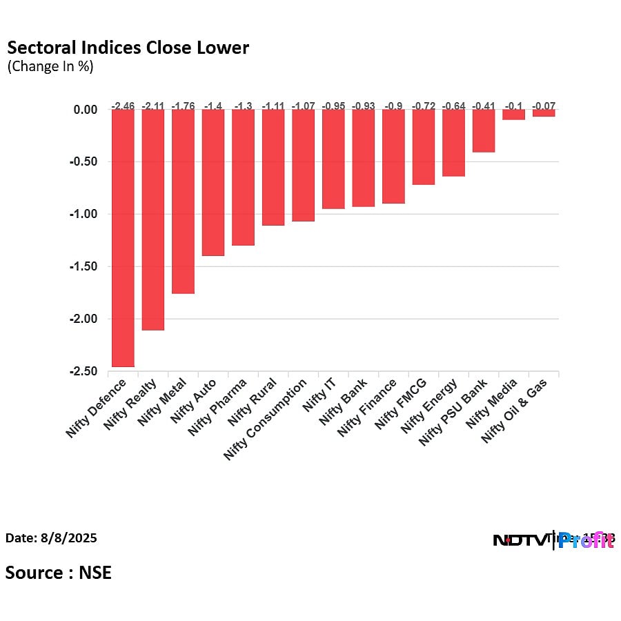 Stock Market Highlights: Sensex, Nifty Clock Longest Weekly Losing Streak In Over Five Years