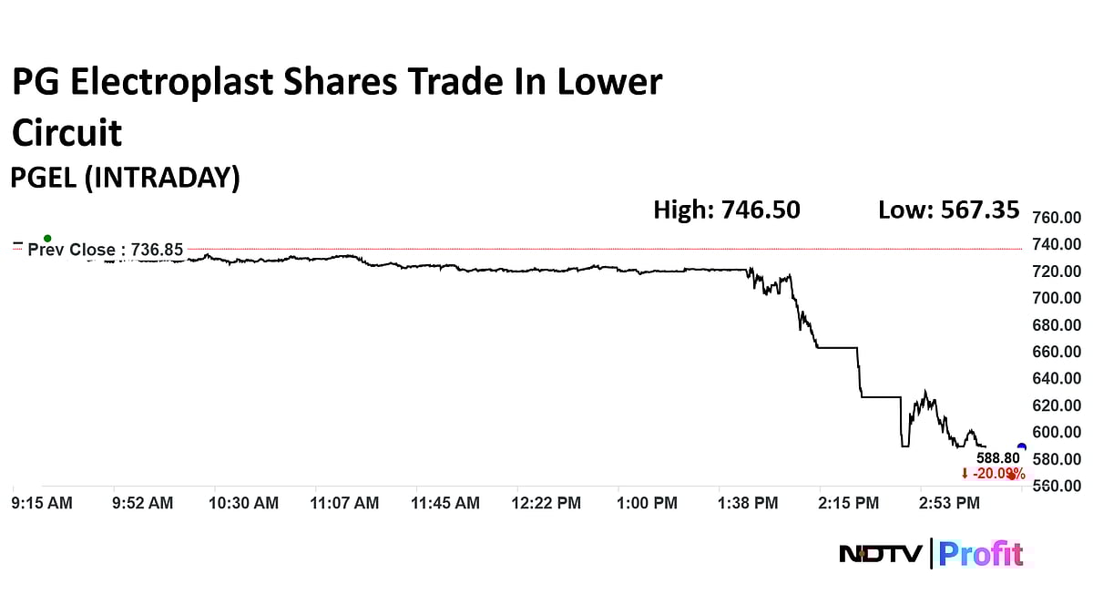 PG Electroplast Share Price Tanks 23% After FY26 Guidance Slashed