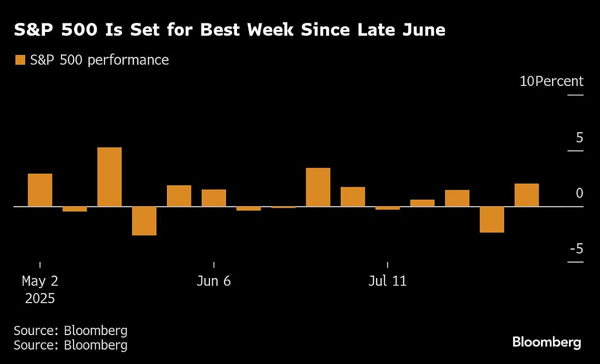 US Stocks Rise On Hopes For Russia Deal As Bonds Fall: Markets Wrap