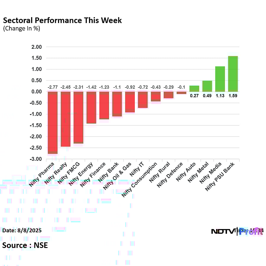 Stock Market Today: Sensex, Nifty Log Sixth Straight Weekly Losses Amid Tariff Jitters; HDFC Bank Top Dragger