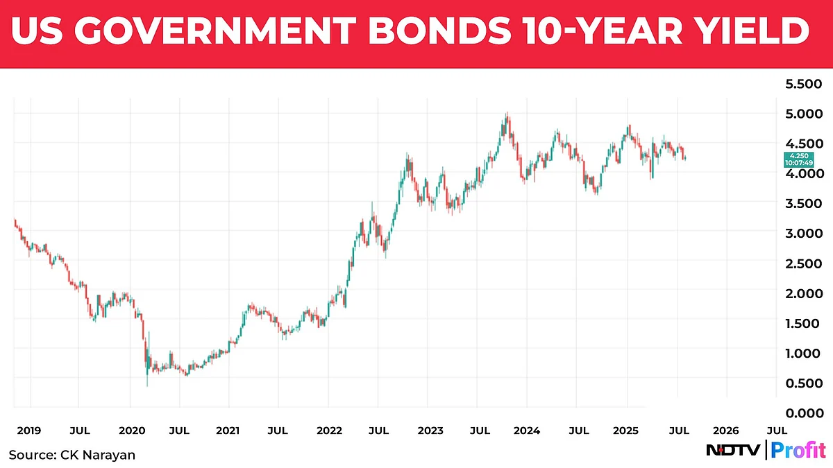 Nifty In Technical Charts: A Bit Of A Slip