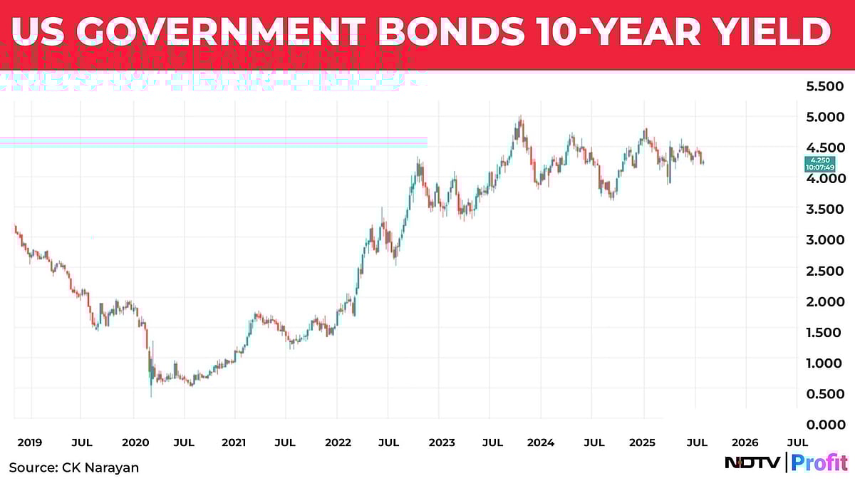 Nifty In Technical Charts: A Bit Of A Slip