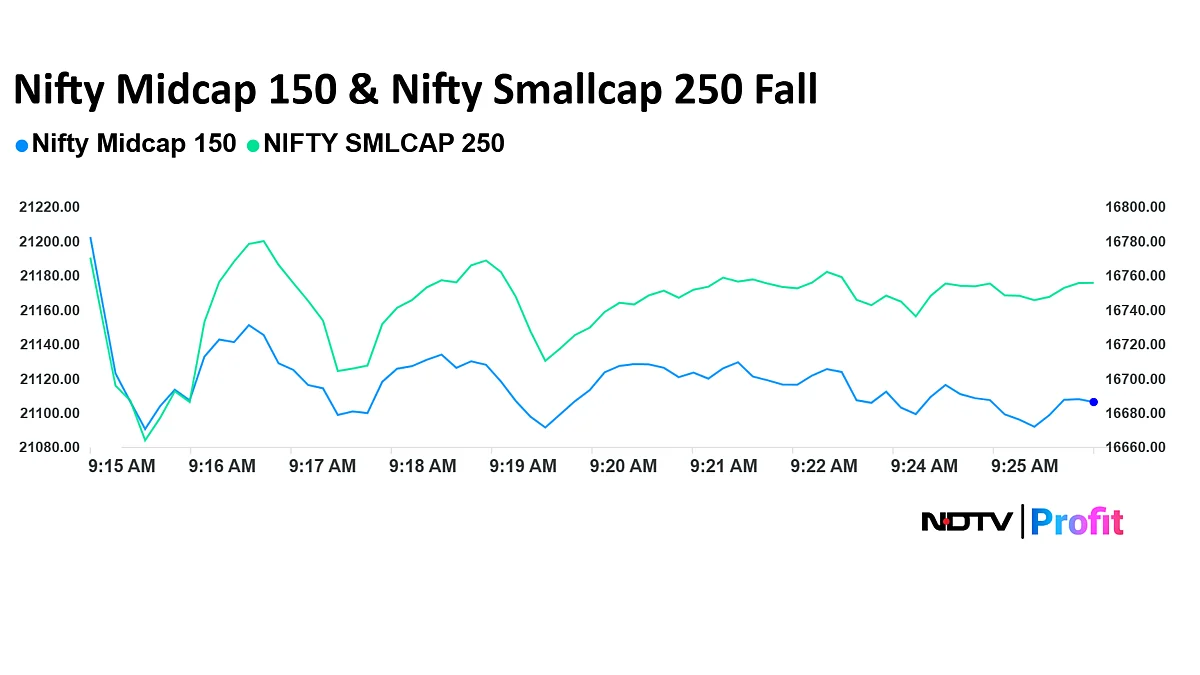 Stock Market LIVE: Nifty, Sensex Reverse Gains At Open As Airtel, HDFC Bank Shares Weigh