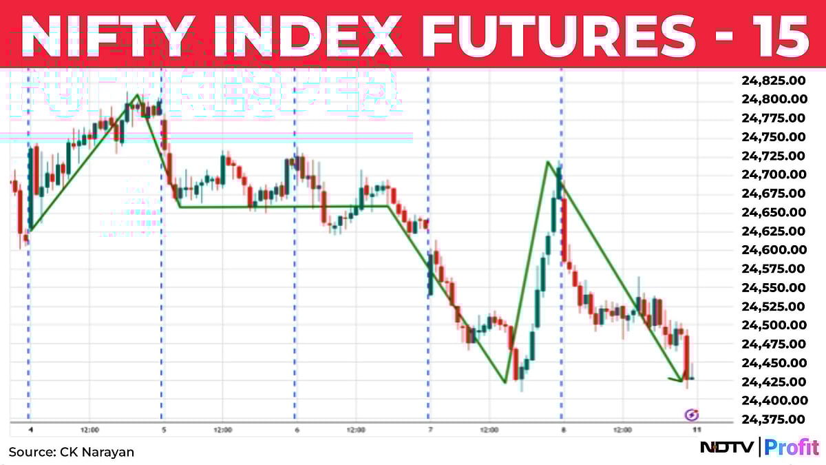 Nifty In Technical Charts: A Bit Of A Slip