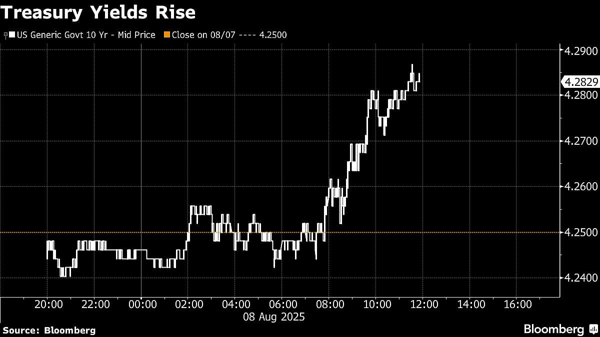 US Stocks Rise On Hopes For Russia Deal As Bonds Fall: Markets Wrap