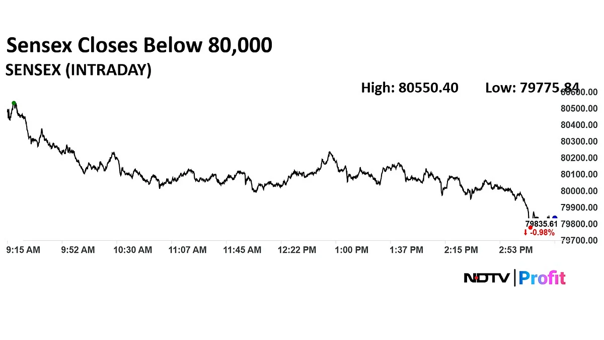 Stock Market Highlights: Sensex, Nifty Clock Longest Weekly Losing Streak In Over Five Years