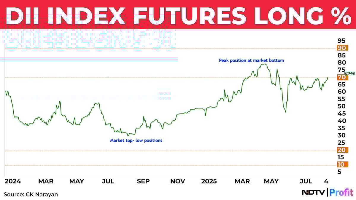 Nifty In Technical Charts: A Bit Of A Slip
