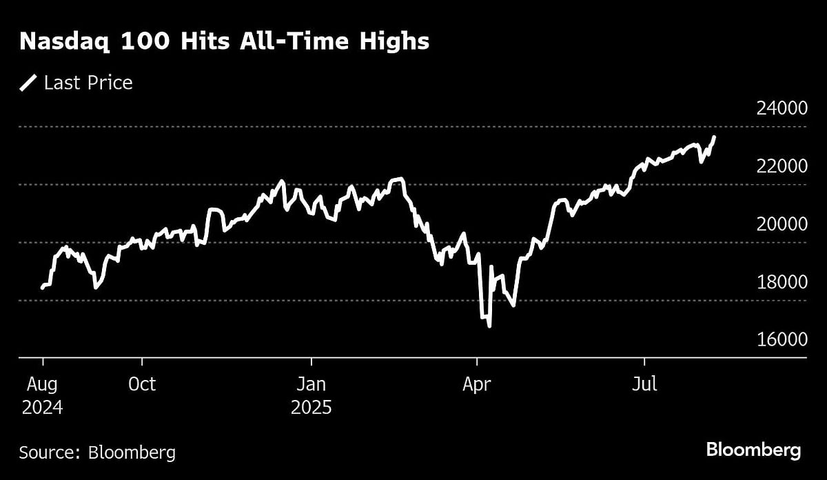 Nasdaq Hits Highs As Apple Has Best Week Since ‘20: Markets Wrap