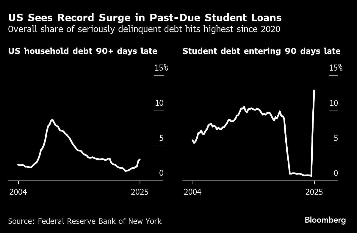 Charting The Global Economy: Trump's Tariffs, BoE Rate Cut, Brazil Hosts COP30 & More