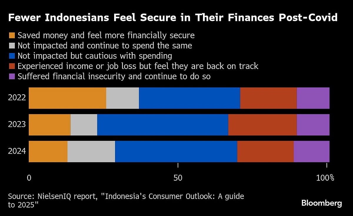 Charting The Global Economy: Trump's Tariffs, BoE Rate Cut, Brazil Hosts COP30 & More