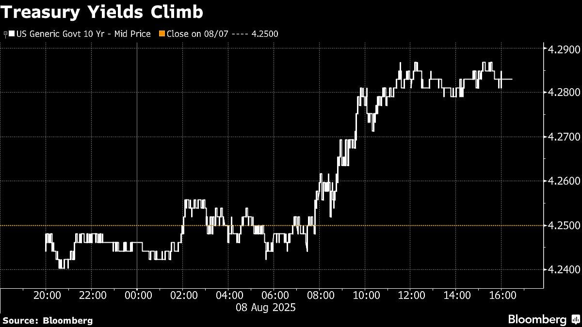 Nasdaq Hits Highs As Apple Has Best Week Since ‘20: Markets Wrap