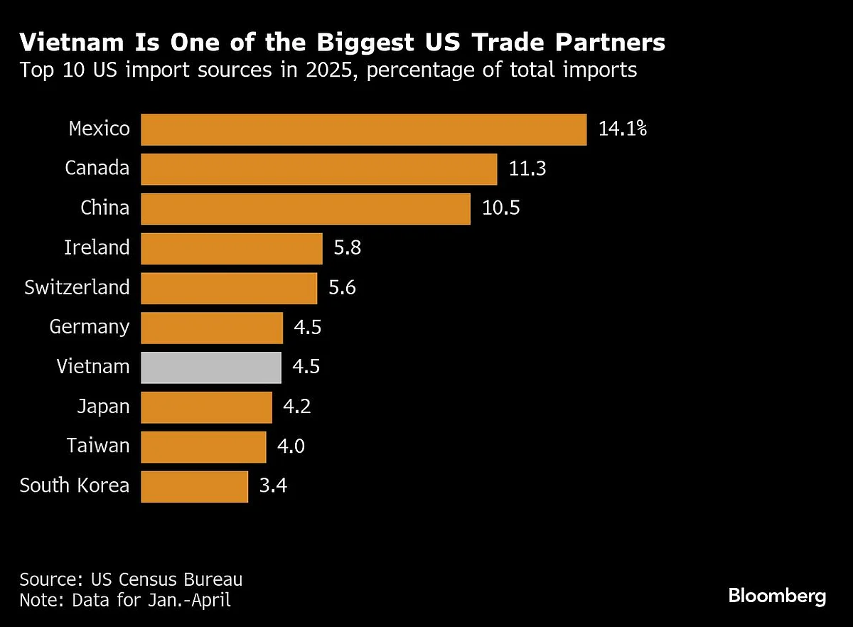 Charting The Global Economy: Trump's Tariffs, BoE Rate Cut, Brazil Hosts COP30 & More