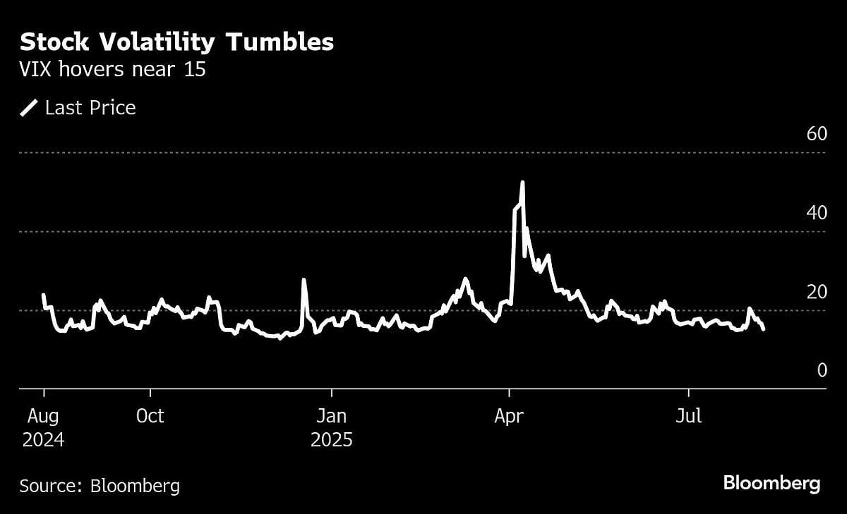 Nasdaq Hits Highs As Apple Has Best Week Since ‘20: Markets Wrap
