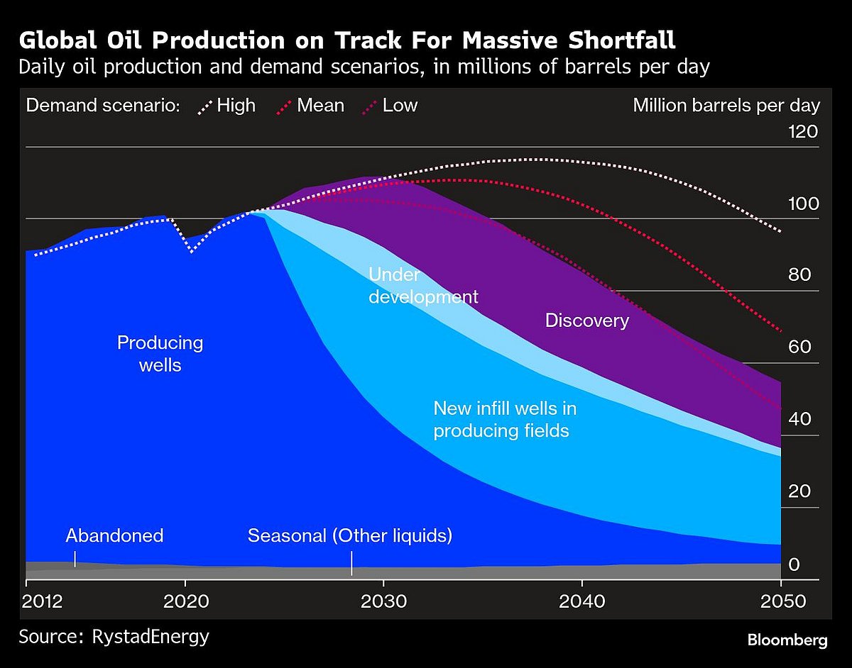 Charting The Global Economy: Trump's Tariffs, BoE Rate Cut, Brazil Hosts COP30 & More