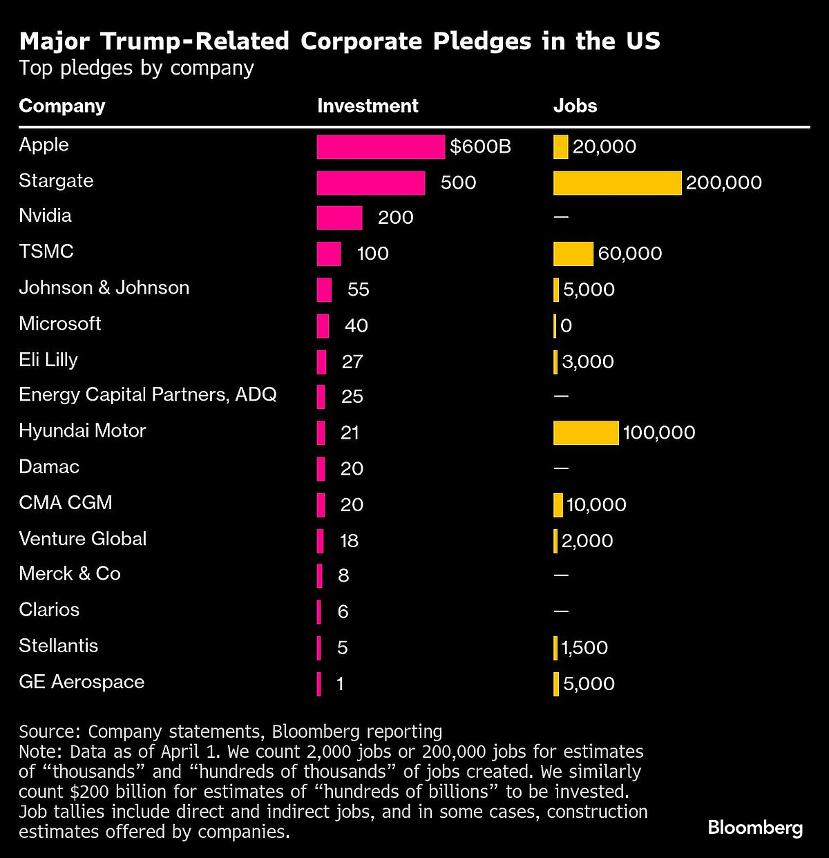 Charting The Global Economy: Trump's Tariffs, BoE Rate Cut, Brazil Hosts COP30 & More